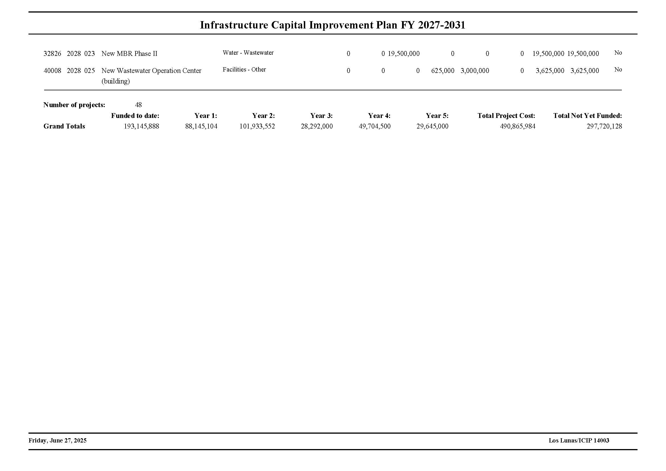 Project Summary_Page_4